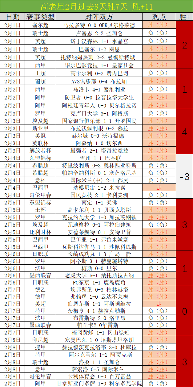 曼彻斯特城,激战富勒姆,逆转胜,世界杯半决赛,2026世界杯,半决赛赛程,球队分析,足球赛事