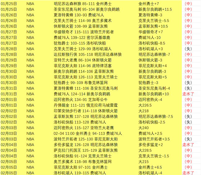 远藤航,基于球员表,设定世界杯,世界杯半决赛,2026世界杯,半决赛赛程,球队分析,足球赛事