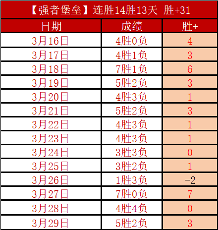 远藤航,基于球员表,设定世界杯,世界杯半决赛,2026世界杯,半决赛赛程,球队分析,足球赛事