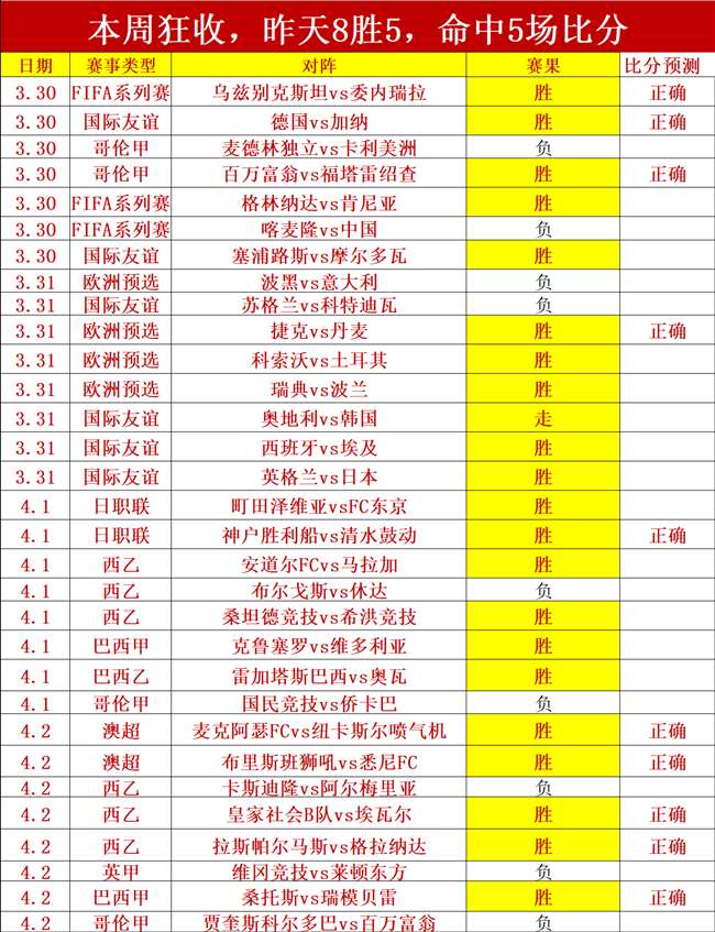帕莱斯蒂诺,主场挑战弱,能否一扫颓,世界杯半决赛,2026世界杯,半决赛赛程,球队分析,足球赛事