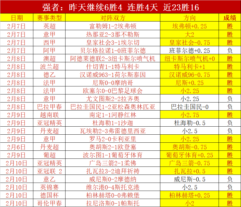 索尼未定,发售日期及,价格,世界杯半决赛,2026世界杯,半决赛赛程,球队分析,足球赛事