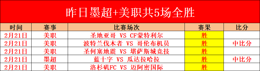 世界杯半决,资讯,世界杯半决赛,世界杯半决赛,2026世界杯,半决赛赛程,球队分析,足球赛事