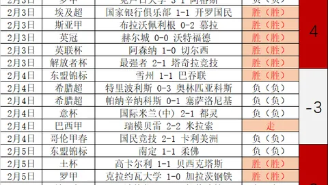NBA大乐透期号专家推荐：奇才对火箭质合分析