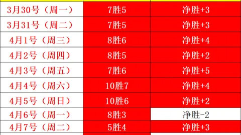 推荐 周六德甲013赛事分析：霍村VS多特前瞻