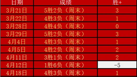 大乐透期号专家推荐：质合分析前区十码前瞻