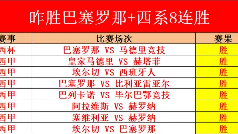 近四场沙地联强势表现 胜率75专家推荐